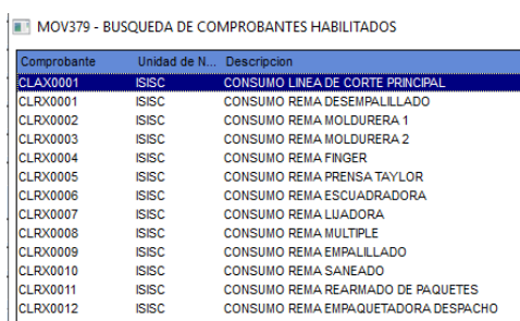 Consumo de Producción